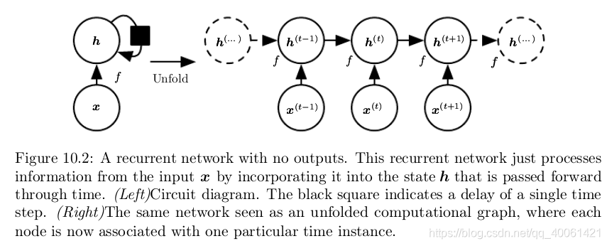 Sequence Modeling: Recurrent and Recursive Nets（1）_“sequence modeling ...
