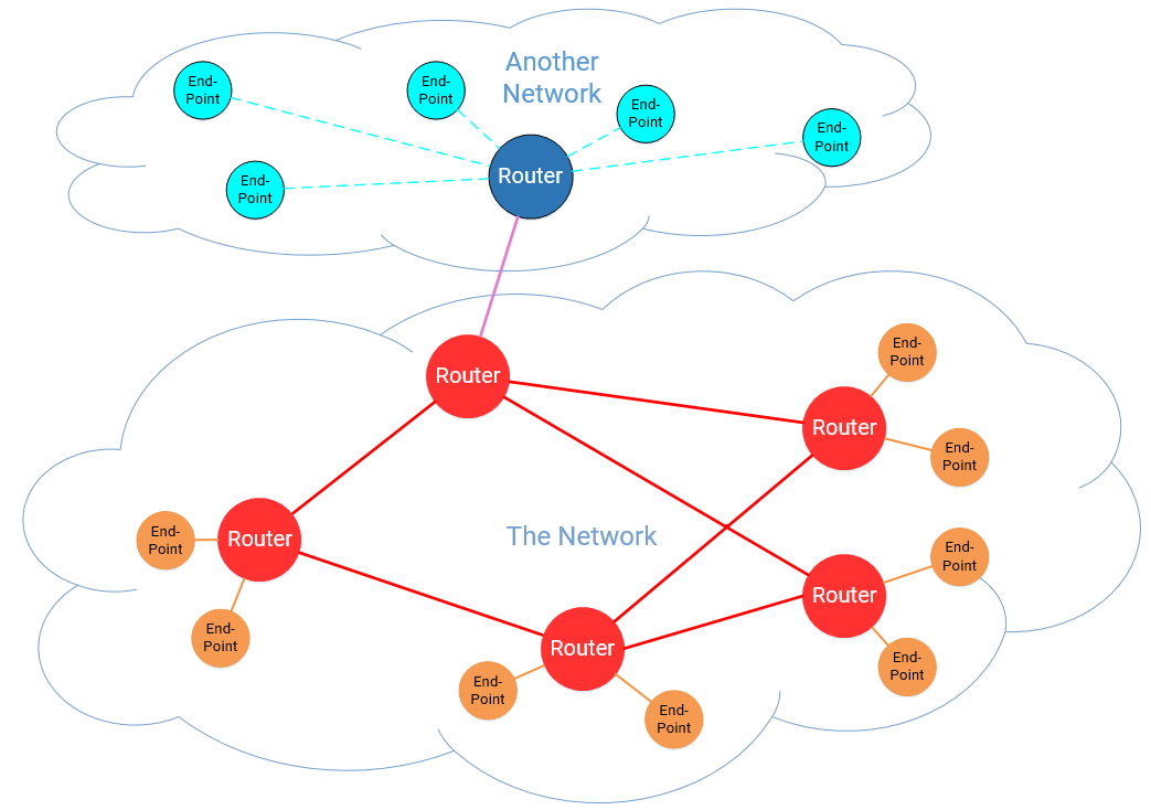 why bgp.png-108.6kB