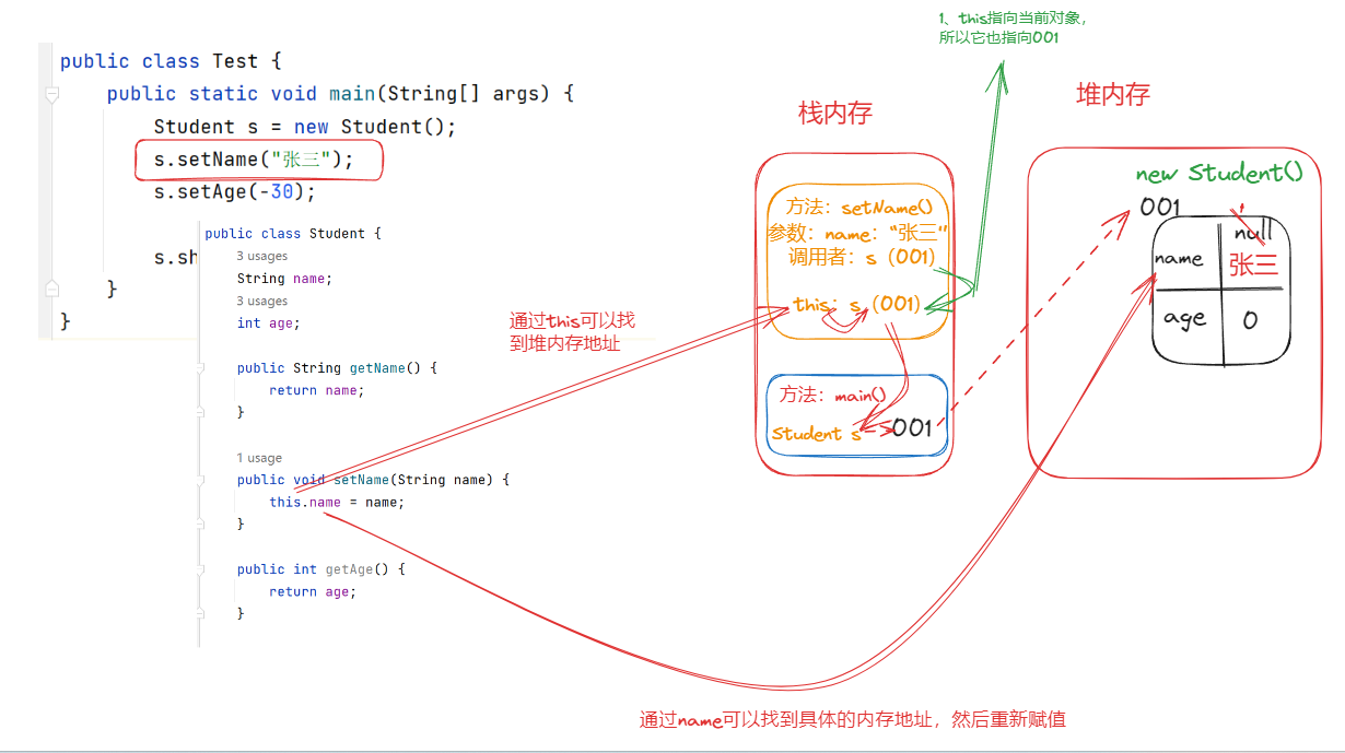 java private和this关键字的概念及使用_java private变量this调用-CSDN博客