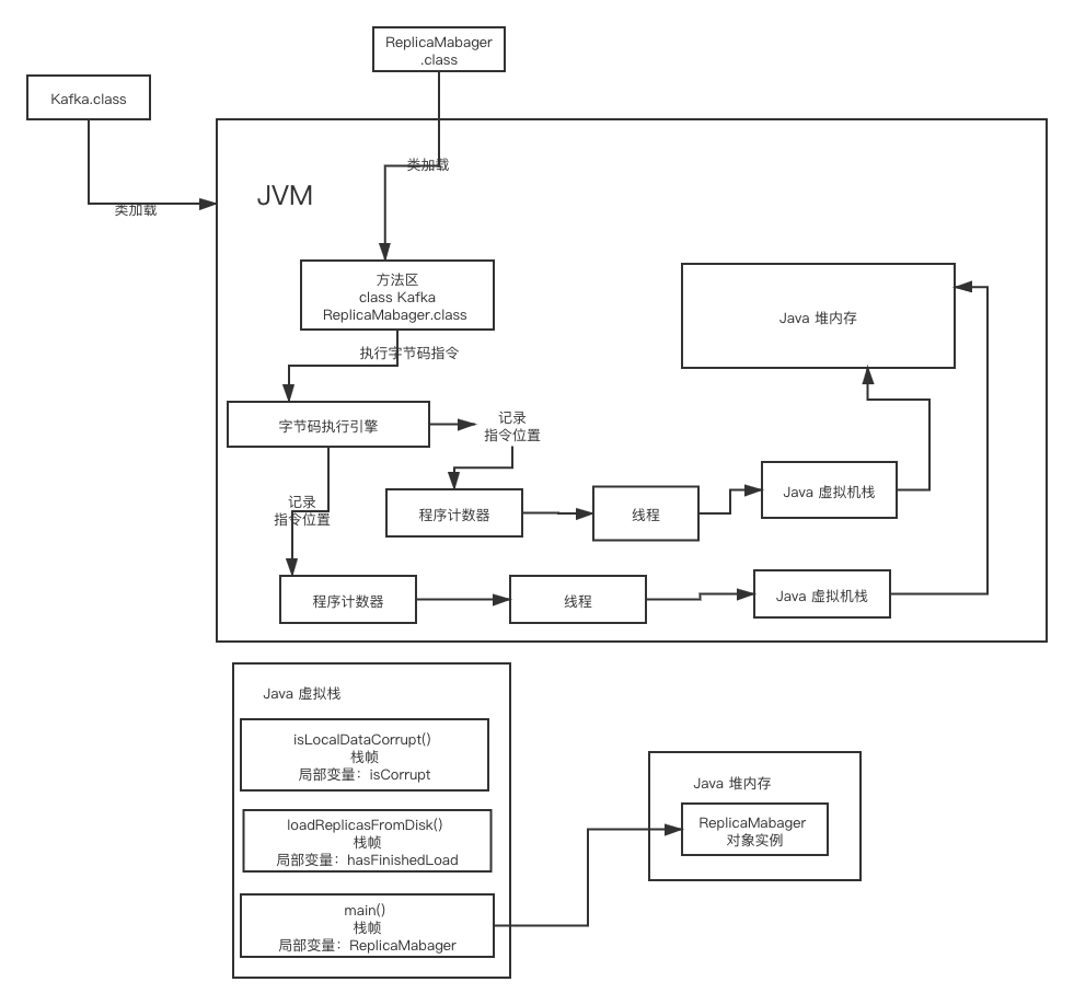 JVM 中有哪些内存区域 .png