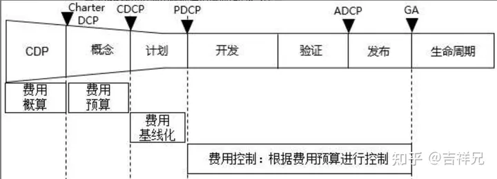 集成产品开发流程模式及案例分析