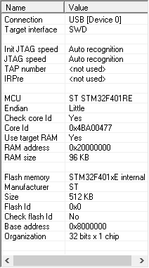 STM32F401