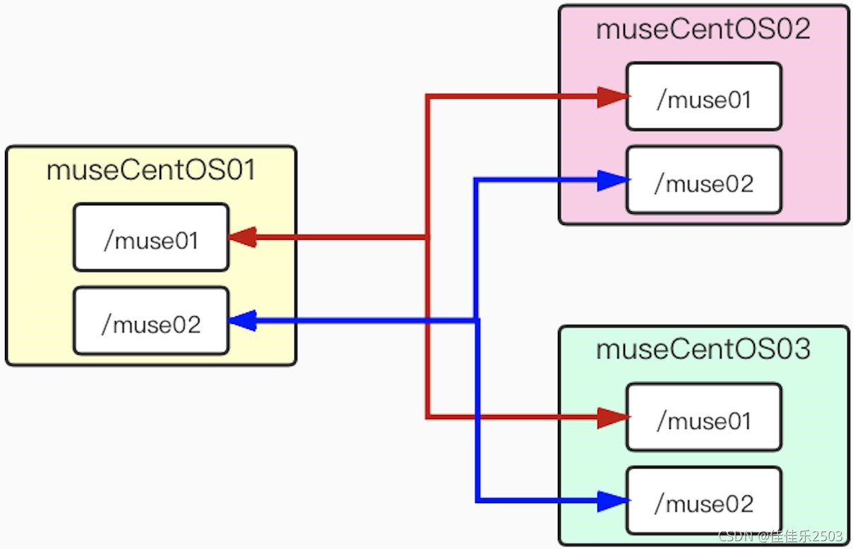 请添加图片描述