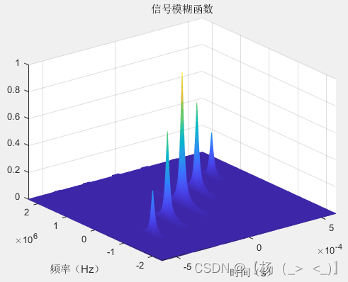 信号类型（雷达）——脉冲雷达（四）