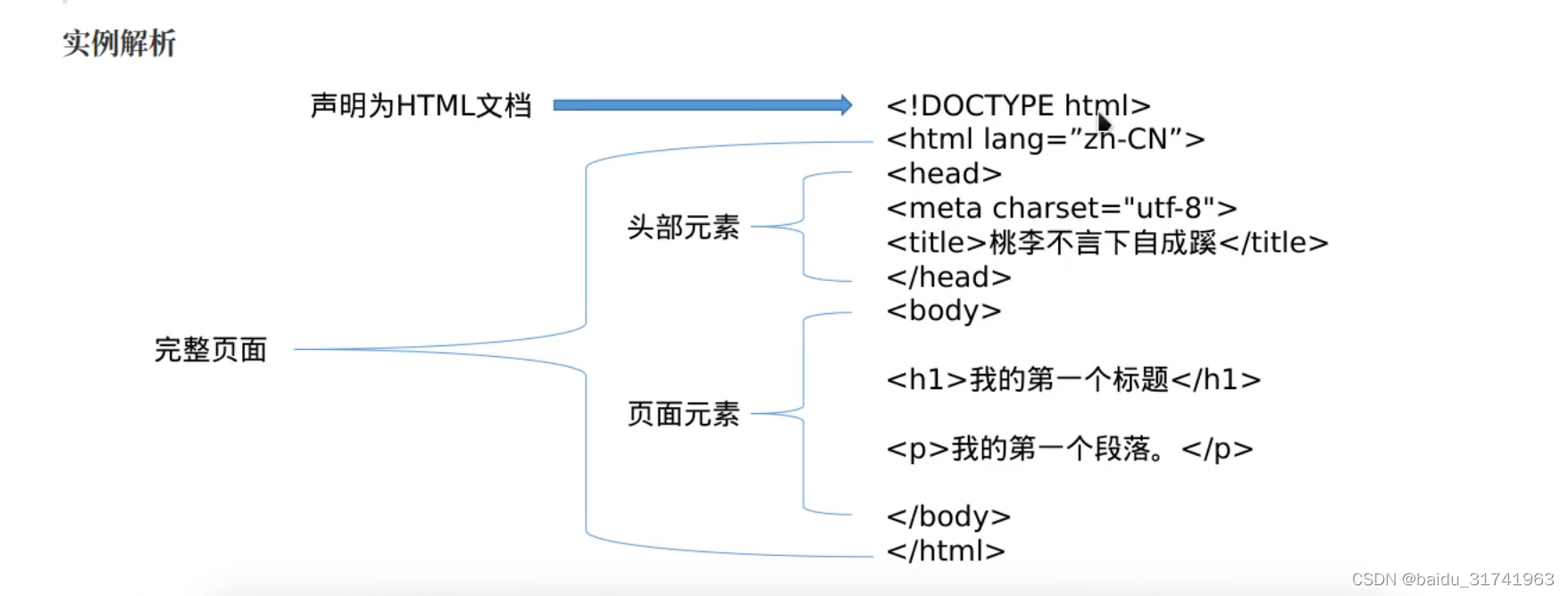 HTML基础与实践:从入门到精通-CSDN博客