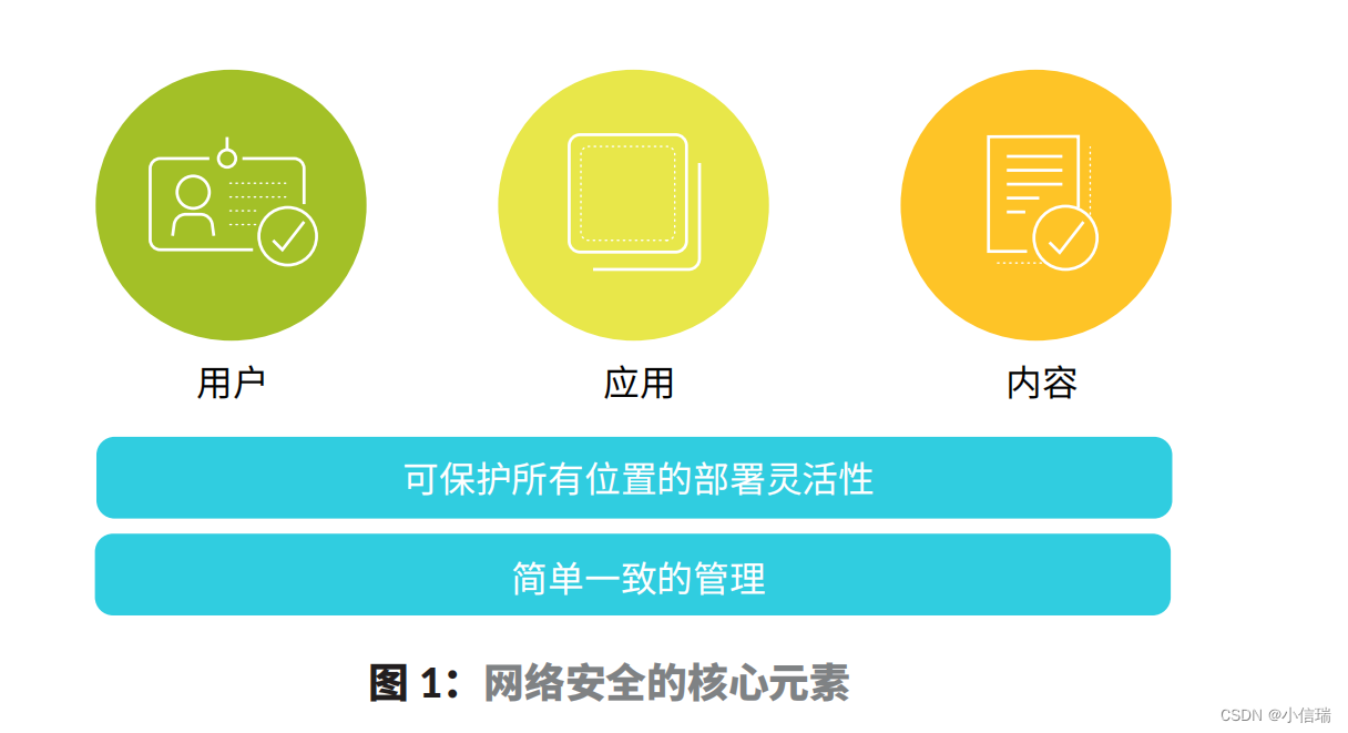 PALO ALTO NETWORKS 的新一代防火墙如何保护企业安全_paloalto下一代防火墙虚拟化安全-CSDN博客