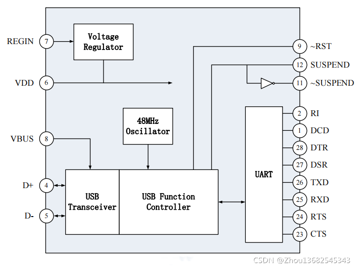 DPU02结构简化框图