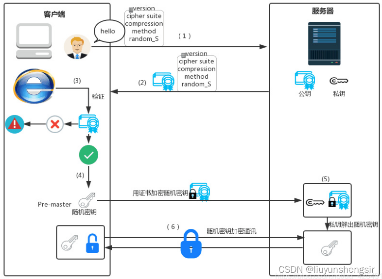 postgresql 启用ssl安全连接方式_postgresql 开启ssl-CSDN博客