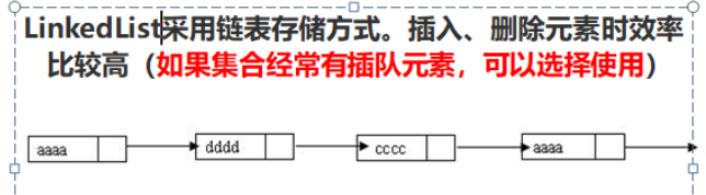 LinkedList双链表实现了List和Deque接口。 实现所有可选列表操作，并允许所有元素（包括null ）。