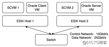 1563422083707782.png 软件环境.png