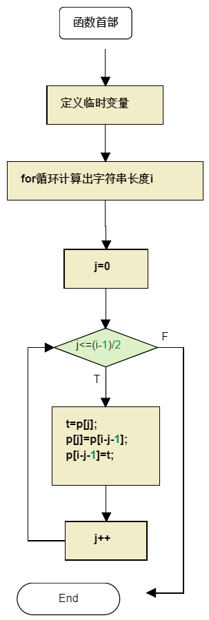 1581791-20190419165749015-1743673254.jpg