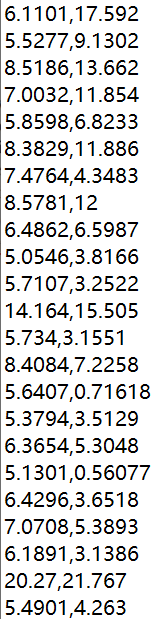 Dataset