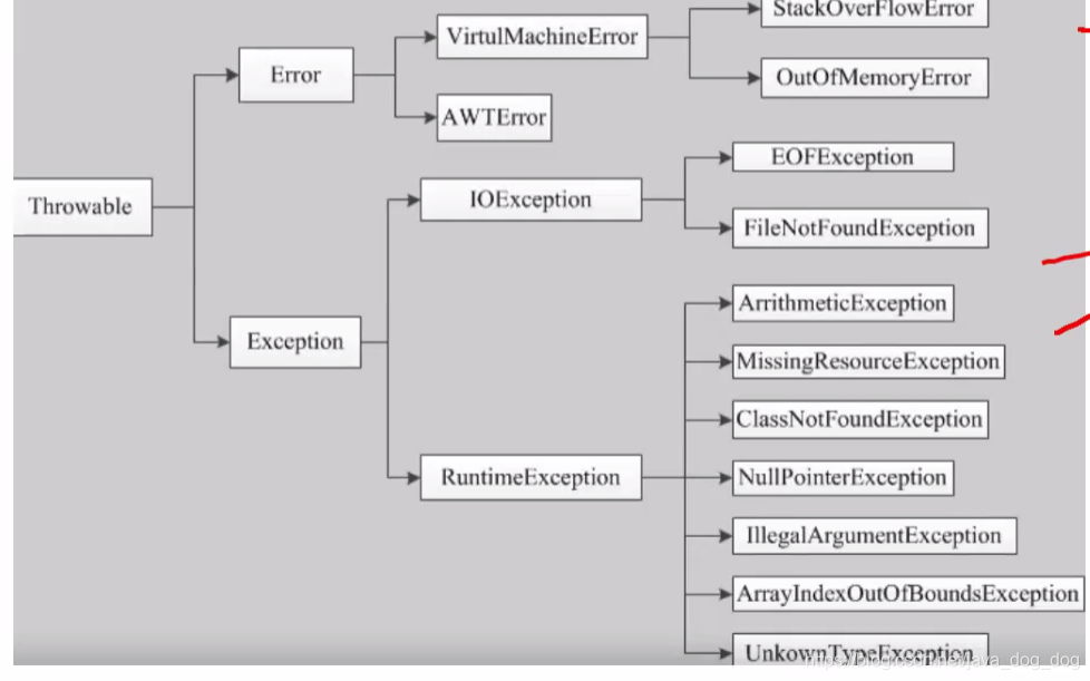 Java异常处理详解:try-catch-finally-throw-throws-CSDN博客