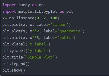 分享：Python绘制六种常见可视化图表，总有一款类型适合你的风格