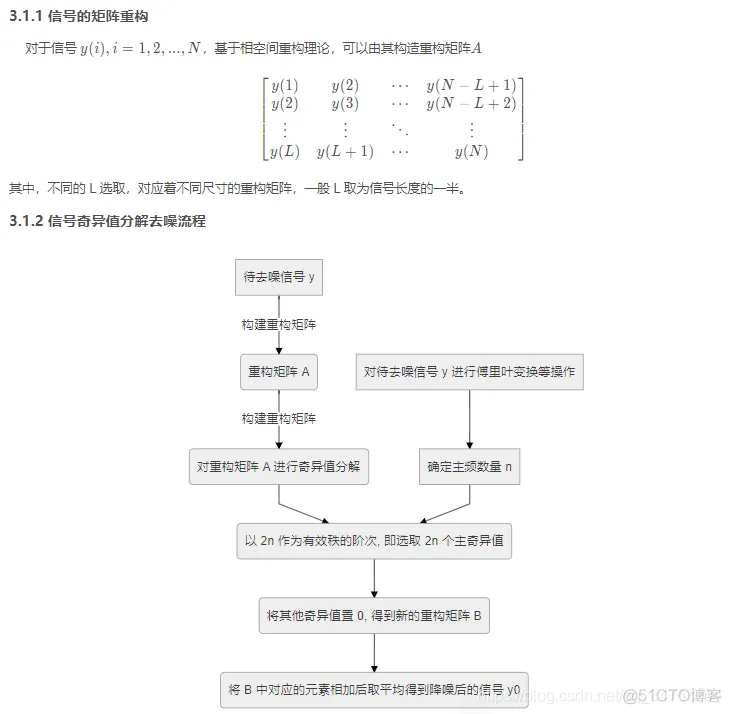 【信号去噪】基于奇异分解信号去噪matlab源码_信号去噪