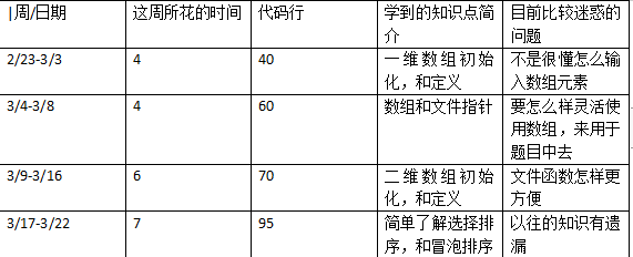 1581833-20190322225505544-966863485.png