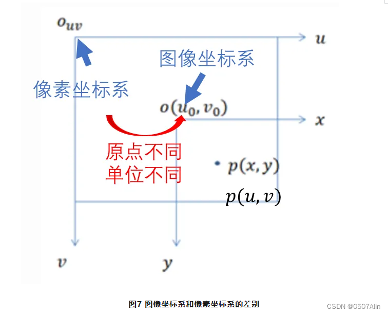 一文吃透相机标定（Camera calibration）