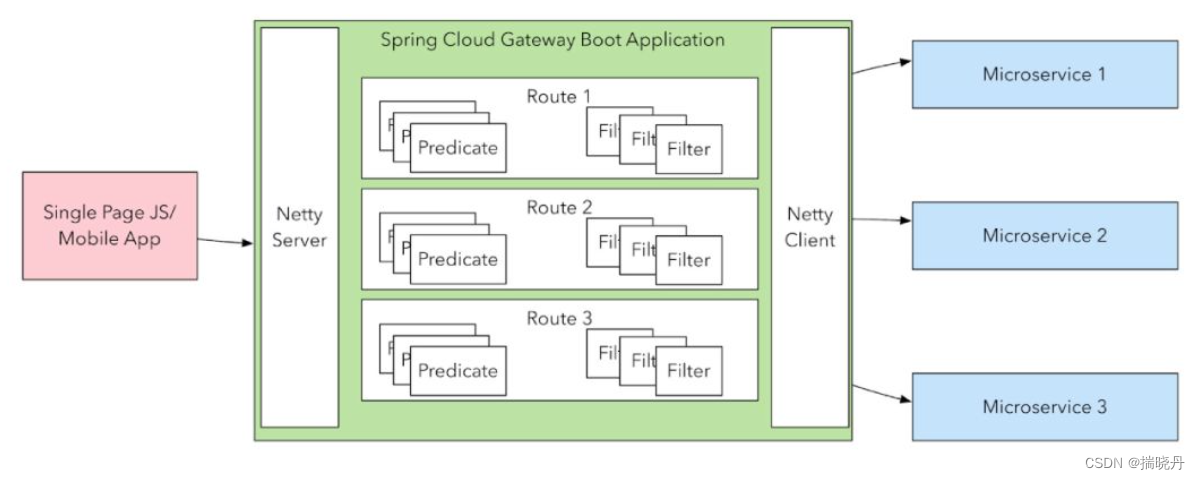 【SpringBoot篇】使用Spring Cache高效处理缓存数据_springboot cache注解-CSDN博客