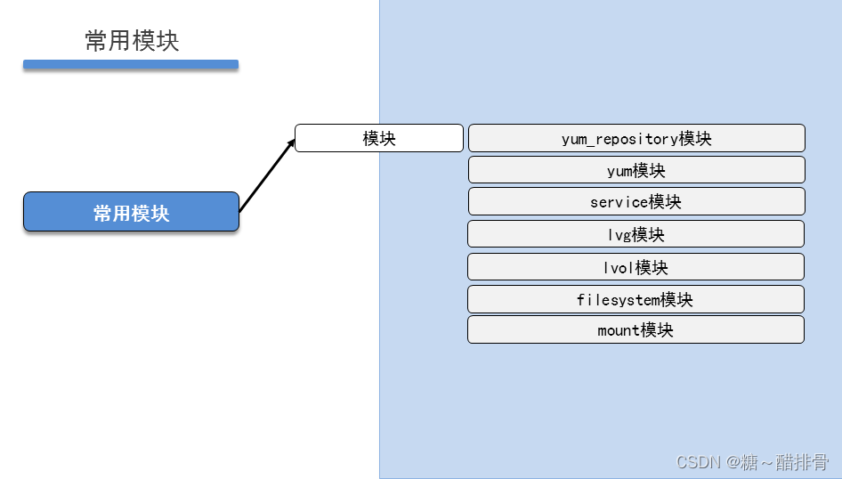 ansible自动化运维常用模块，playbook ,YAML语言_ansible shell模块大全yaml-CSDN博客