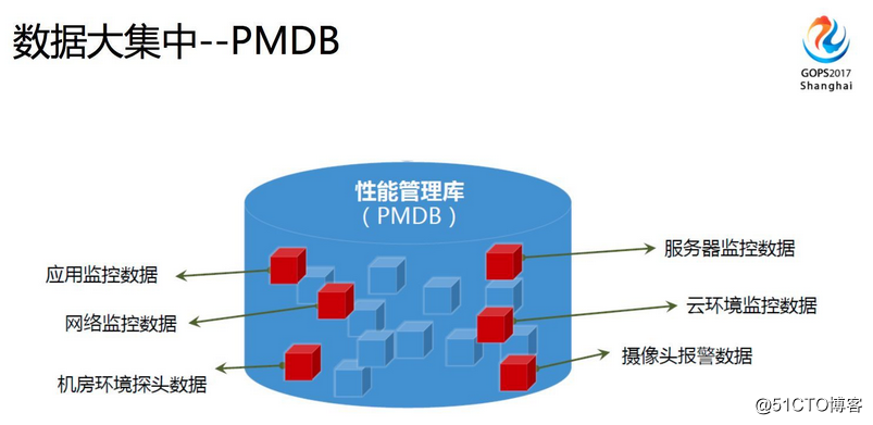 智能运维就是由 AI 代替运维人员？