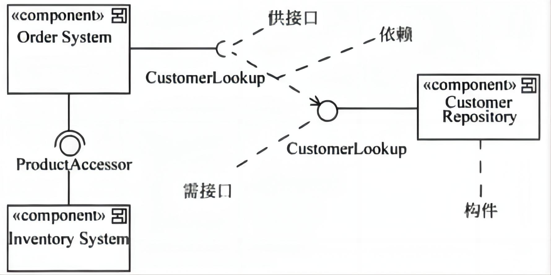 【愚公系列】软考中级