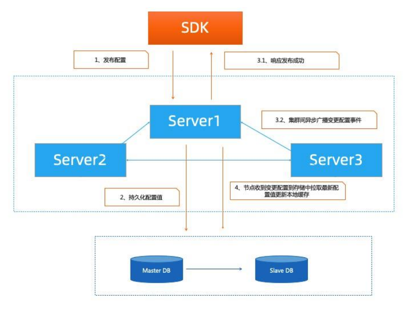 image-20220503015324452