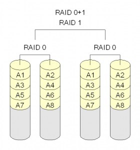 RAID_01