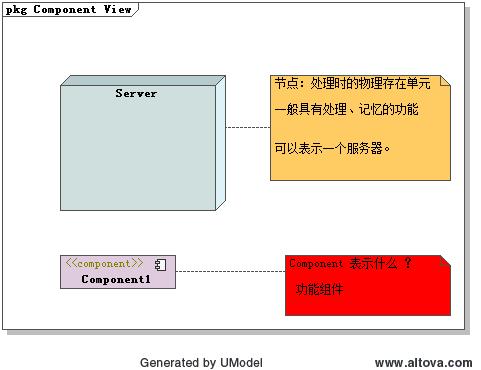 我的UML学习笔记
