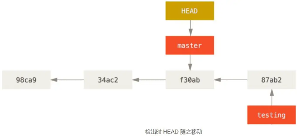 git分支理解与操作（详解）