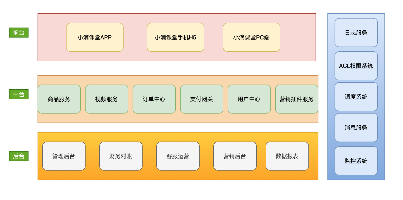 image-20200303233428197