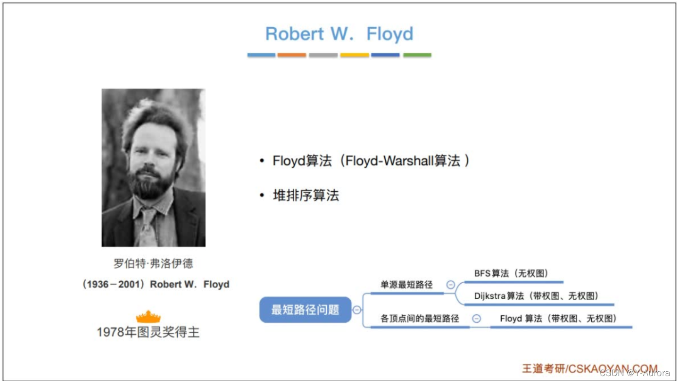 Floy算法-CSDN博客