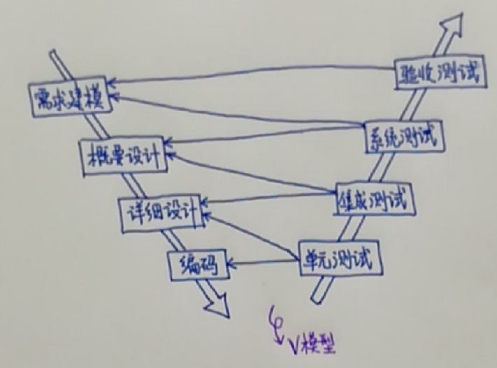 1235863-20180817144415198-1591181479.jpg