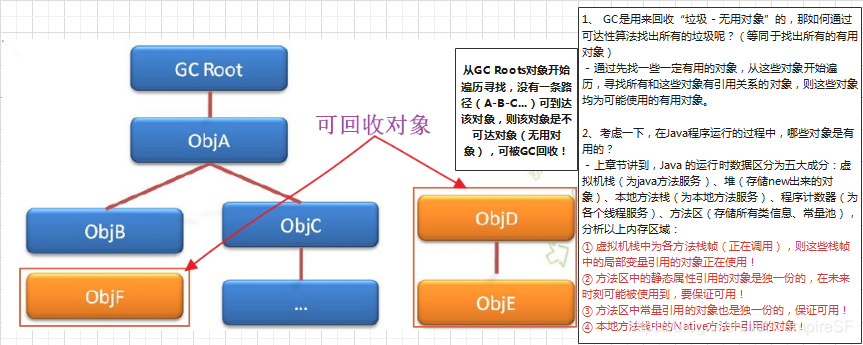 可达性分析原理