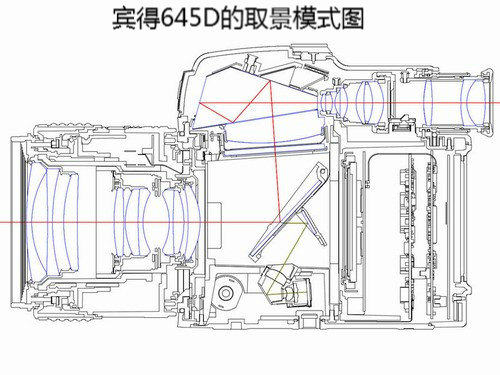 纪念宾得4000万象素的120数码相机645D推出两周年