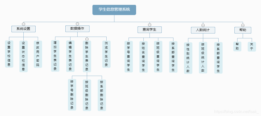 学生信息系统思维导图