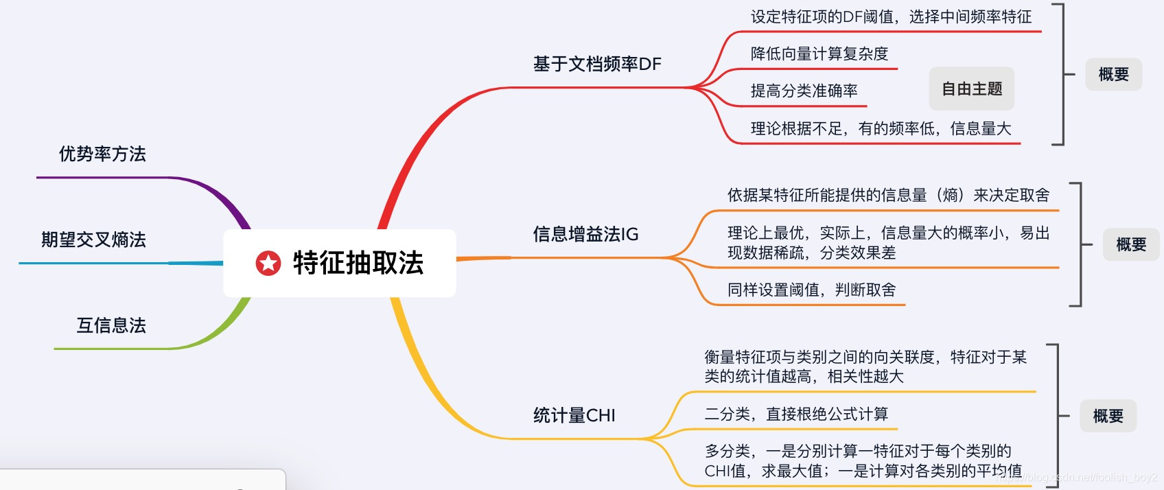 文本特征选择方法