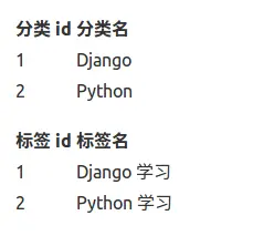 分类与标签表.png