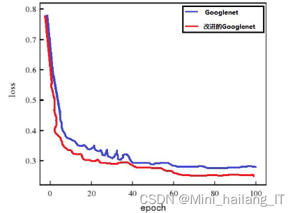 毕业设计：基于深度学习的流水线工件缺陷识别系统 人工智能