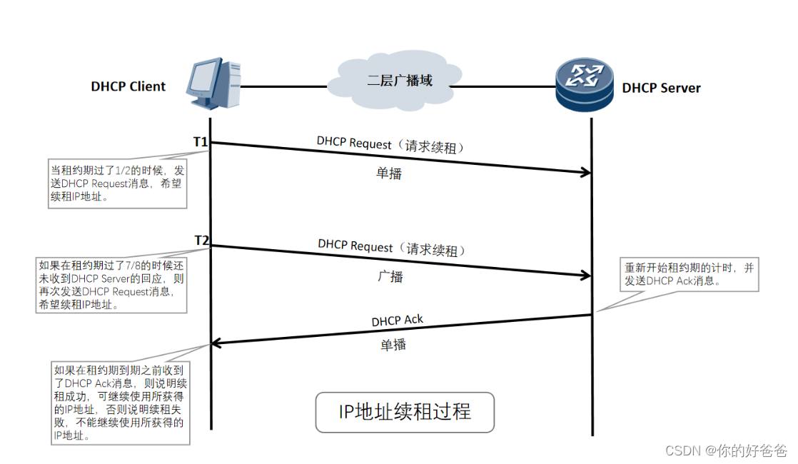 [外链图片转存失败,源站可能有防盗链机制,建议将图片保存下来直接上传(img-RTmaOefk-1670037267167)(../../../知了堂/mackdown/image-20221103185024280.png)]