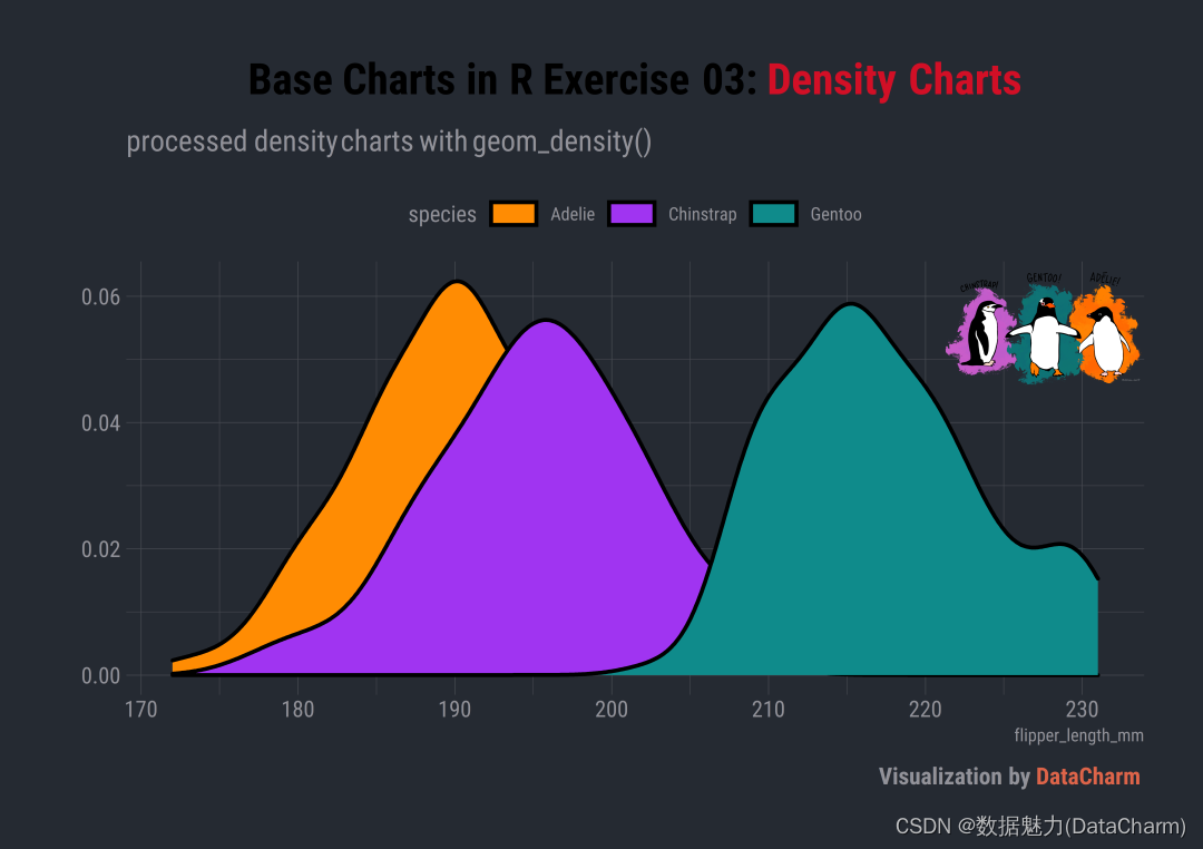 基础绘图篇 | 核密度估计图绘制(R+Python)_核密度图-CSDN博客