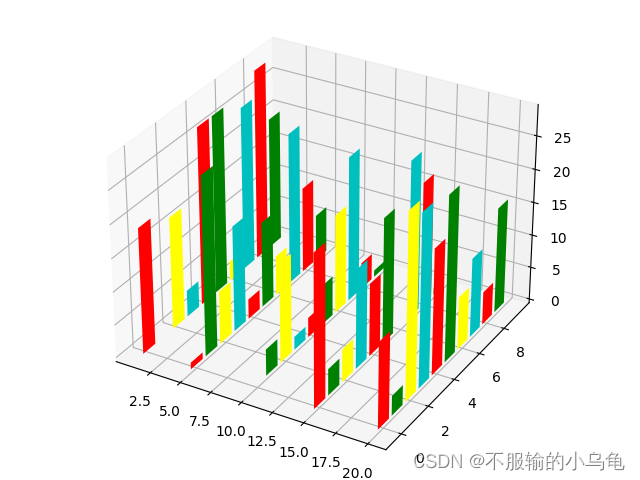 Python学习之3D柱形图_python 3d柱状图-CSDN博客