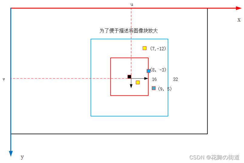 请添加图片描述
