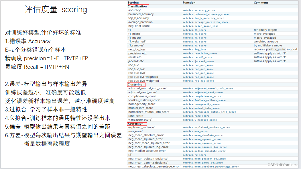 我们需要注意,目标函数(损失函数)和在评估度量时的准确率,召回率等的