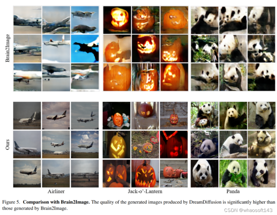 DreamDiffusion_dreamdiffusion: generating high-quality images fro-CSDN博客