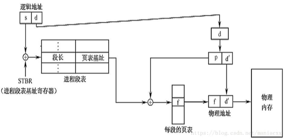段页