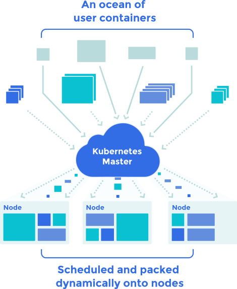 Kubernetes scheduler architecture