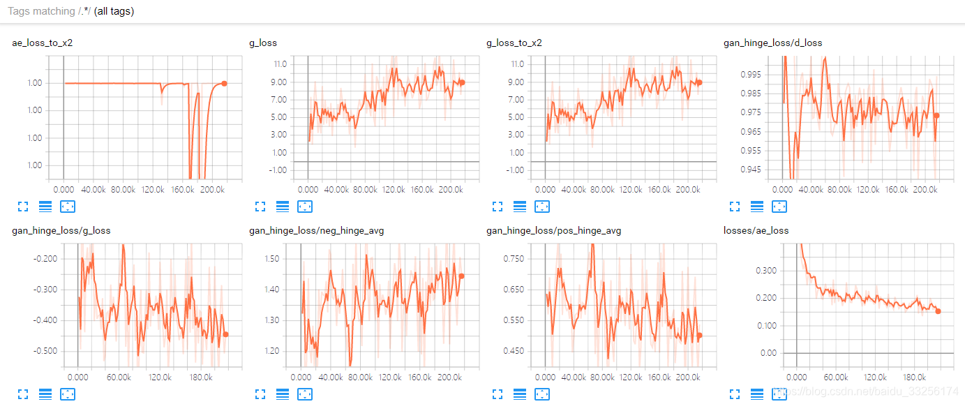 所有的损失函数