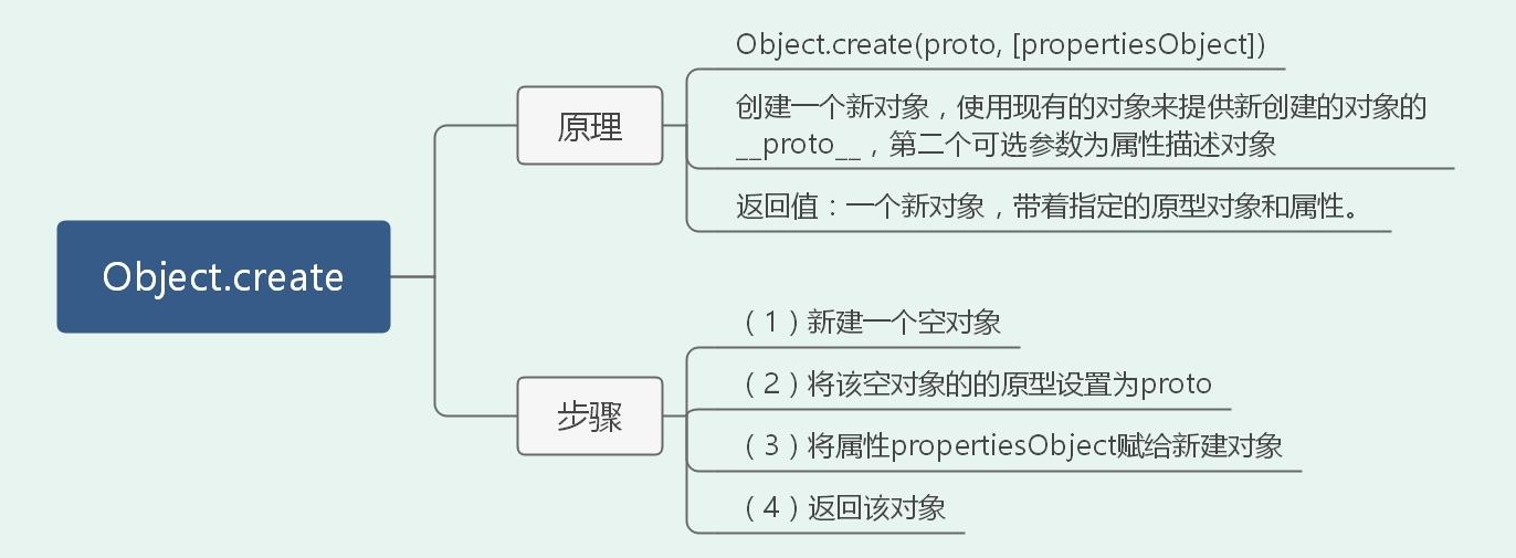 一篇搞定前端高频手撕算法题(36道)