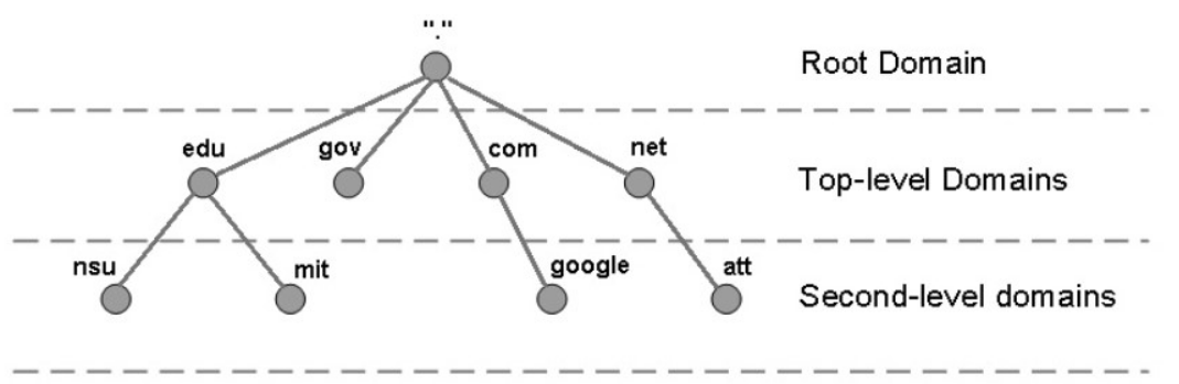 image-20210425150818991