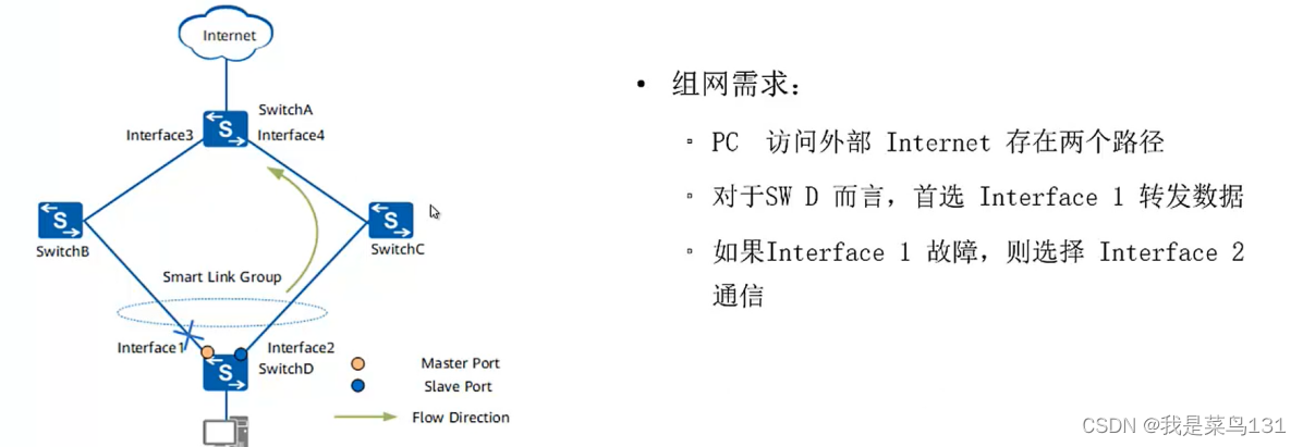 [外链图片转存失败,源站可能有防盗链机制,建议将图片保存下来直接上传(img-DJILYcIS-1644070921193)(E:/Typort/image-20220205145022214.png)]